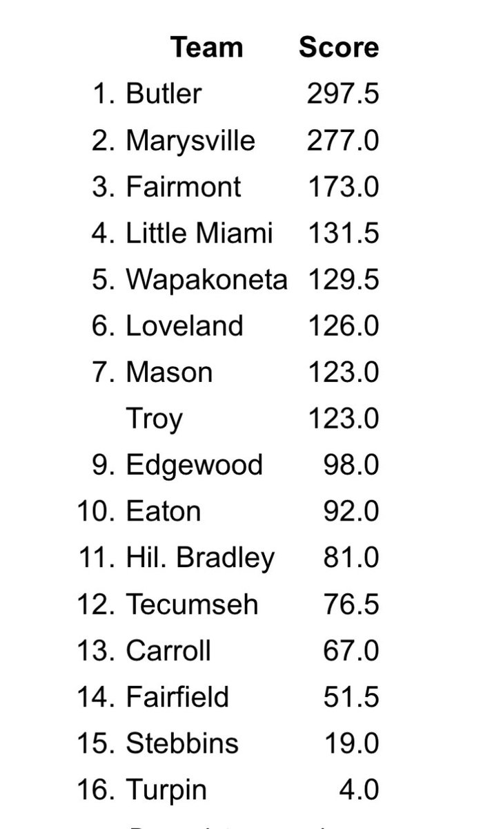 Butler Wrestling tweet media
