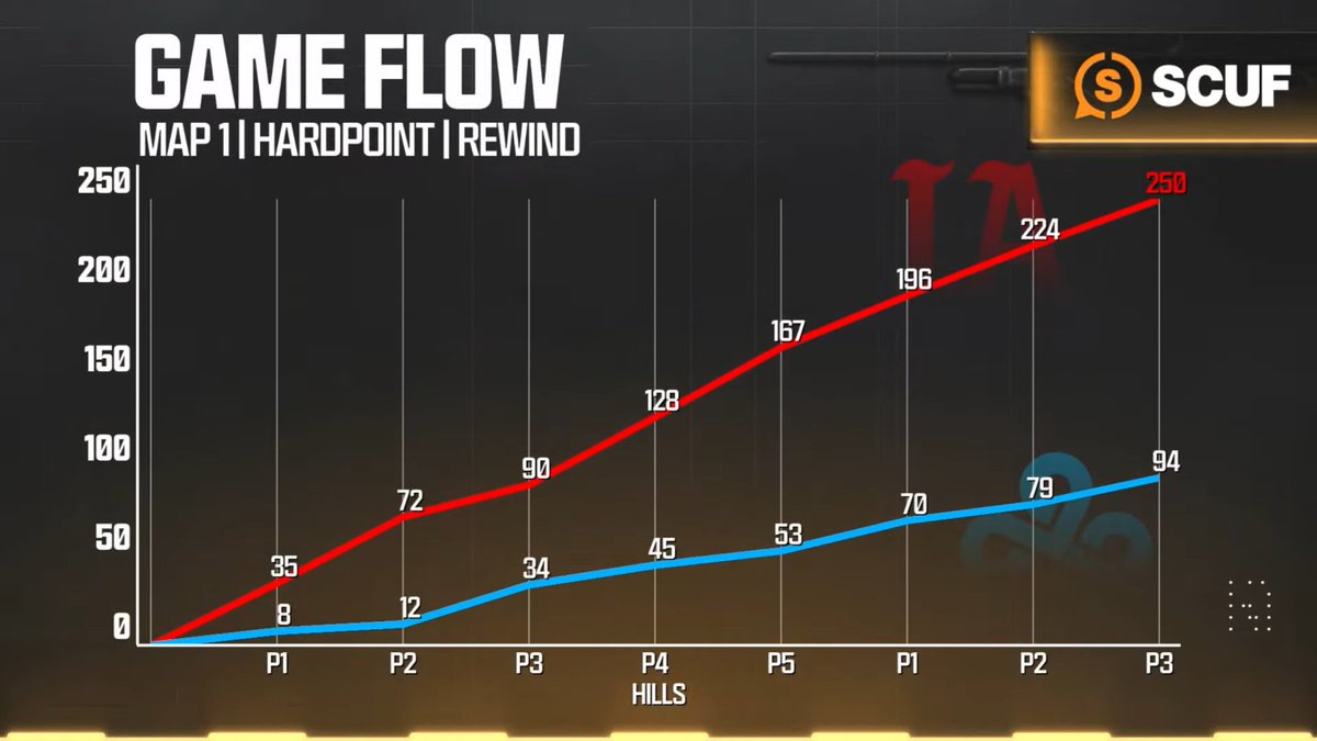 Call of Duty League tweet media