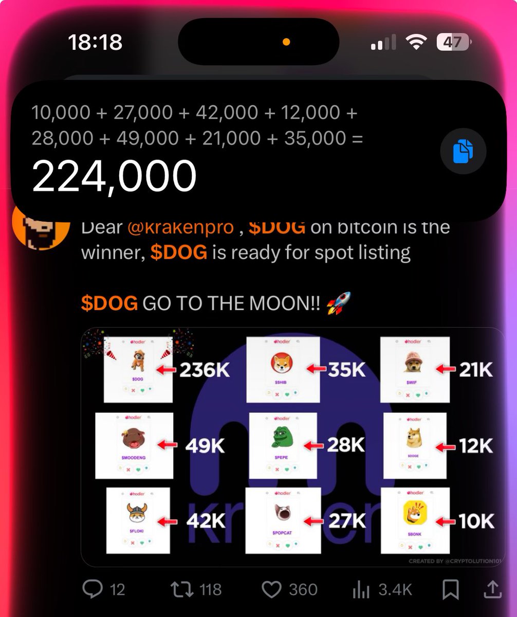 🚀 $DOG House Roundup 🏡🗞️

🚀 Hope you guys are enjoying the $DOG rally to an 850 million market cap! 🎉

🔥 The mind share on X still shows way more posts per $1M market cap for $DOG compared to any other meme coin—or any coin in general. The only thing coming close is $ADA. 👀