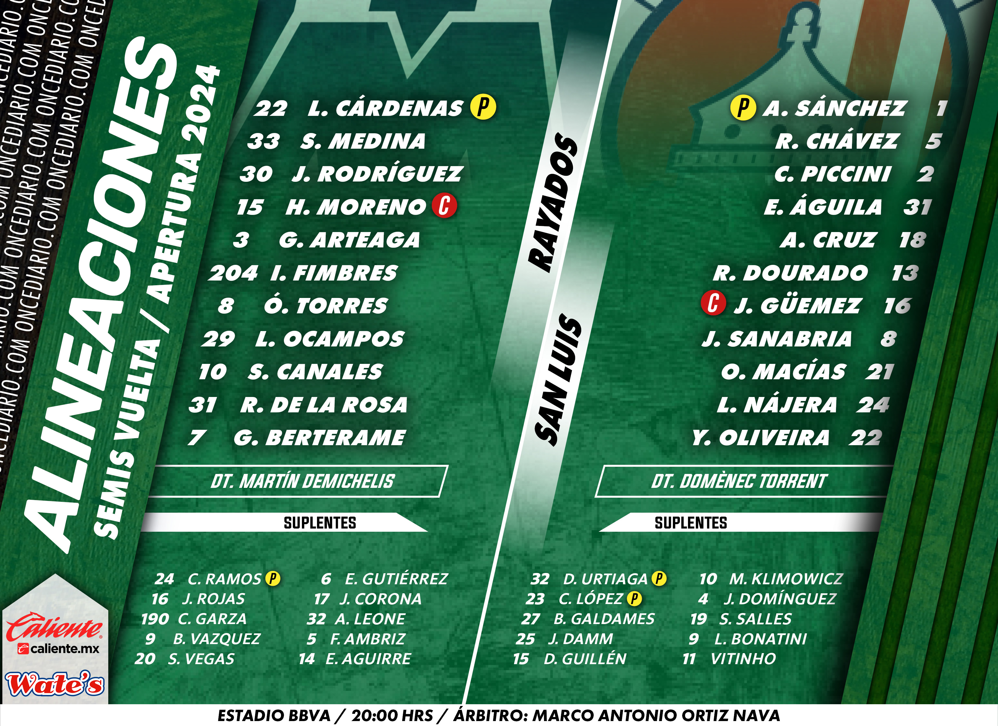 Alineaciones de Rayados vs. Atlético de San Luis