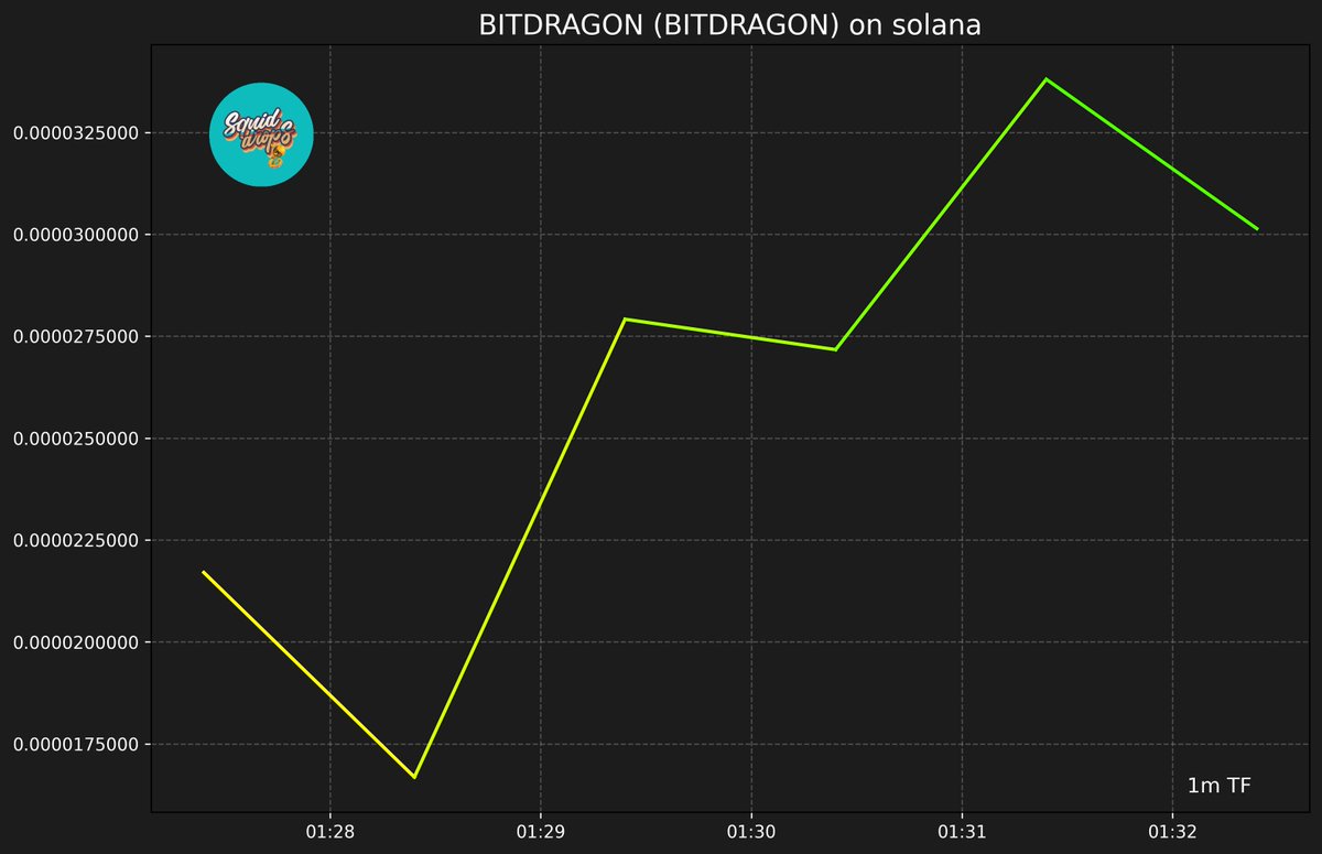 SquidDrops's tweet image. 🧾 BITDRAGON (BITDRAGON)

LhkYfzcqfNM87n4VgVZLc6NUkfTeRxMrfgfvSFnNbfX

🟪 SOLANA 🟪
🏦 Market Cap: $29,487 | 🍟 Price: $0.00002949
#SquidLounge #SquidDrops #BITDRAGON #SOL
bullx.io/terminal?chain…