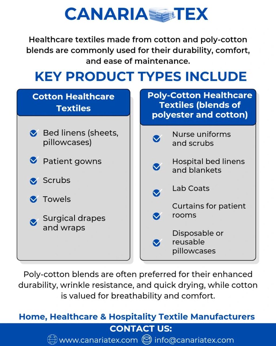 canariatextile's tweet photo. Cotton and poly cotton are two popular materials used in the manufacturing of healthcare textiles. 

Each has its own unique properties, making them suitable for different applications.

Which ones do you use?
@NHSSupplyChain @NHSEngland @ClevelandClinic https://t.co/0pbPDUN5H1