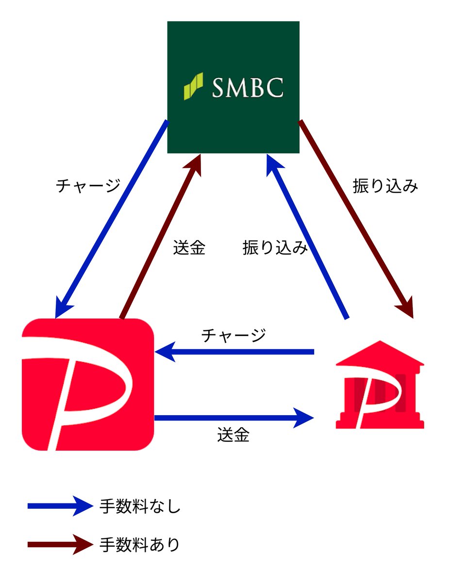 この図を覚えておくと割と便利かも