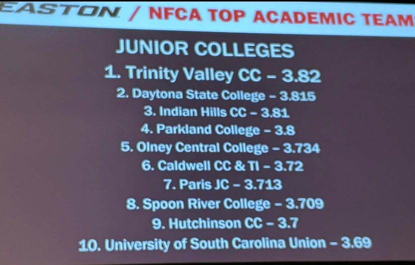 USC Union Lady Bantams tweet media