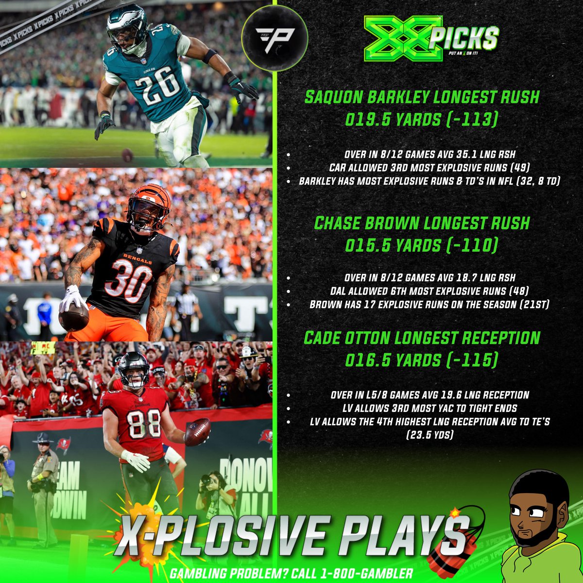 NFL Xplosive Plays - Week 14 🧨

🎯 Weekly Longest Rush / Reception Prop Target List 

🦅 Saquan Barkley 
🐅 Chase Brown
🏴‍☠️ Cade Otton

👤: @_PropGod 🚀

$25 Giveaway to someone who likes+reposts when we sweep!