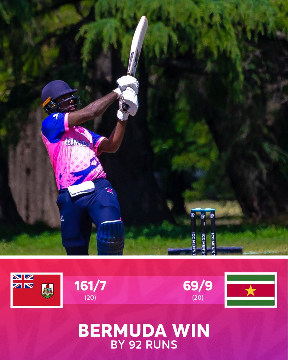 iccamericas's tweet photo. @ICC MT20 WC Americas SRQ.
Big wins for Bermuda and Cayman Islands to close Day 2. Action continues tomorrow. Don't miss out! https://t.co/oYVKngL9uZ