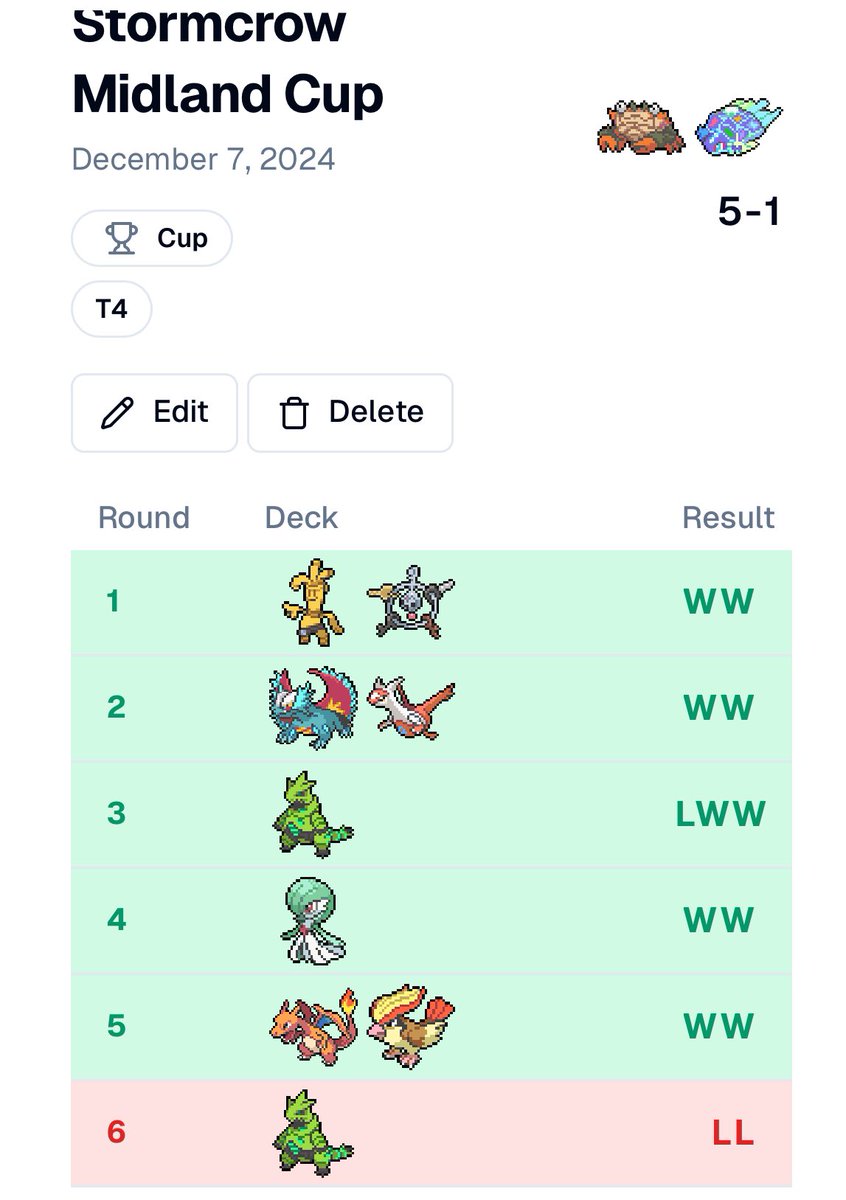 supporthimbo's tweet photo. Not exactly sure how we go from 5-0 to a double brick but 3rd place cup with Klawfagos. Only lost games where I got unlucky and got extremely lucky against Gardy. +32 Points #BIGDOGSWIN #DuragESportsWin https://t.co/qCn5JaDVa0