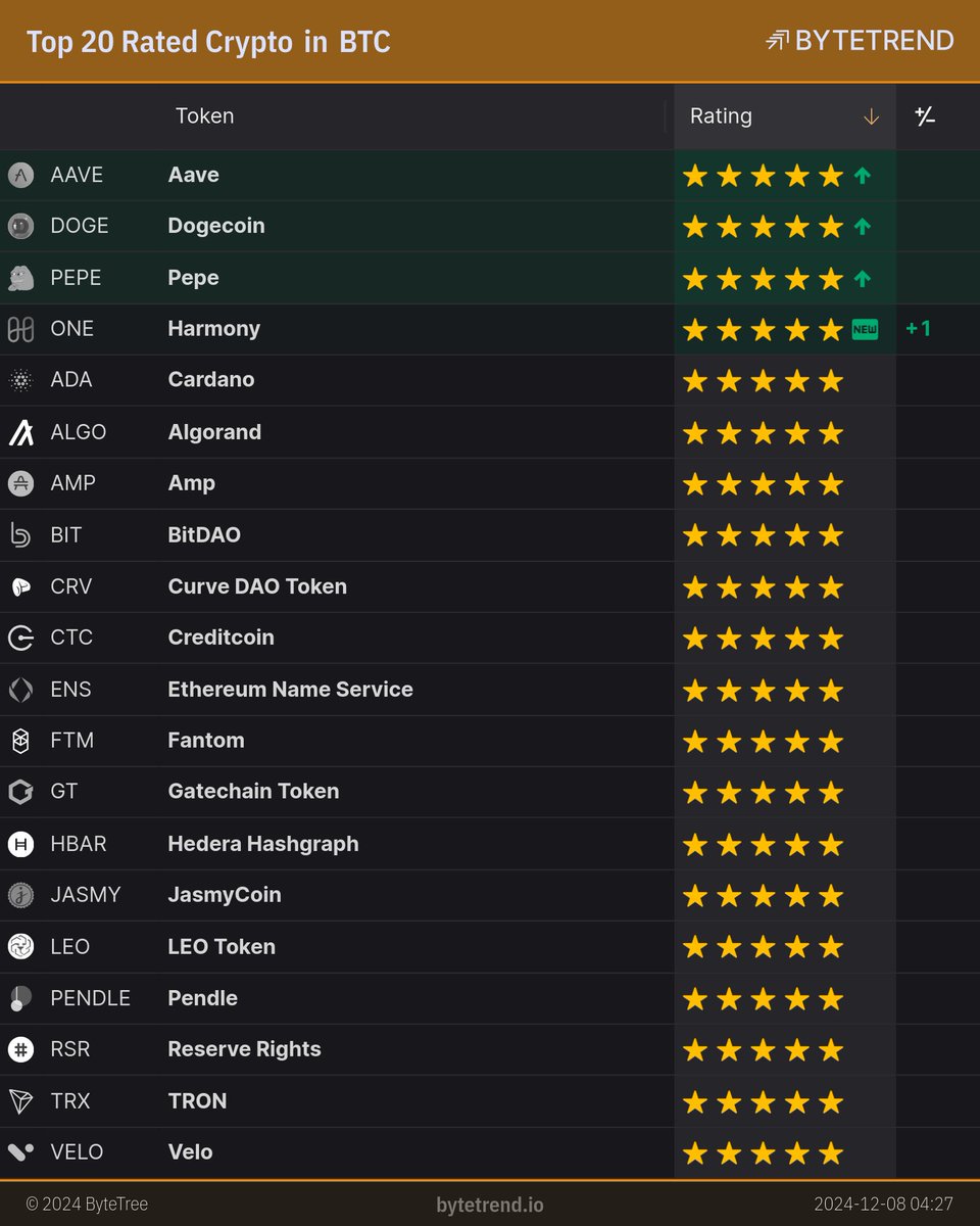 ByteTrend Crypto tweet media