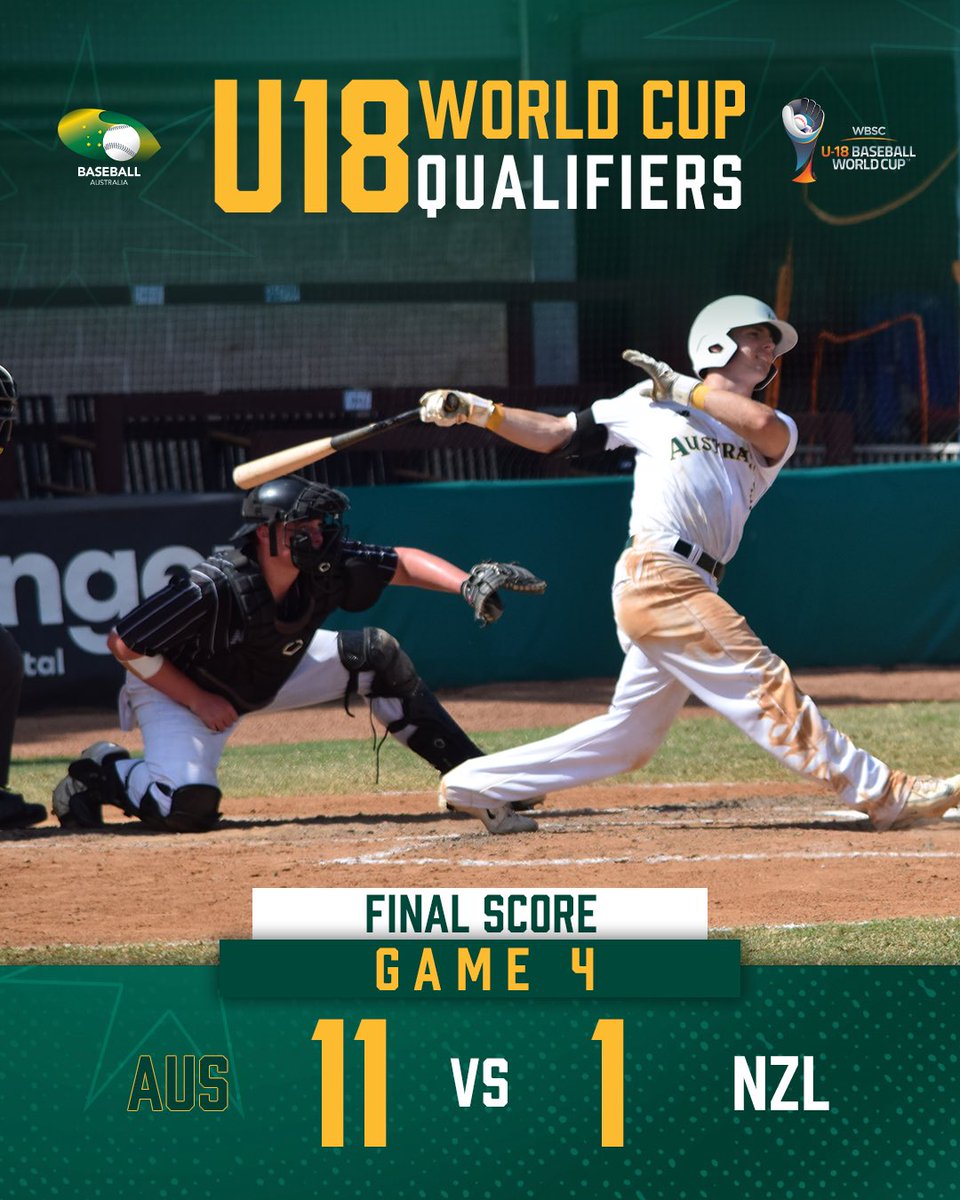 TeamAusBaseball's tweet photo. We take a 4-0 series lead 🇦🇺 

Max Durrington had three hits and two walks 🥾 

Riley Cooper had two hits and 4 RBI 💥

Great work on the mound from Ethan Bickel, Tyler Howarth and Damien Wilson 🎯 

One more game to come, at 4:25AEDT.

Recap and info at https://t.co/vckLG9qOfH 📰