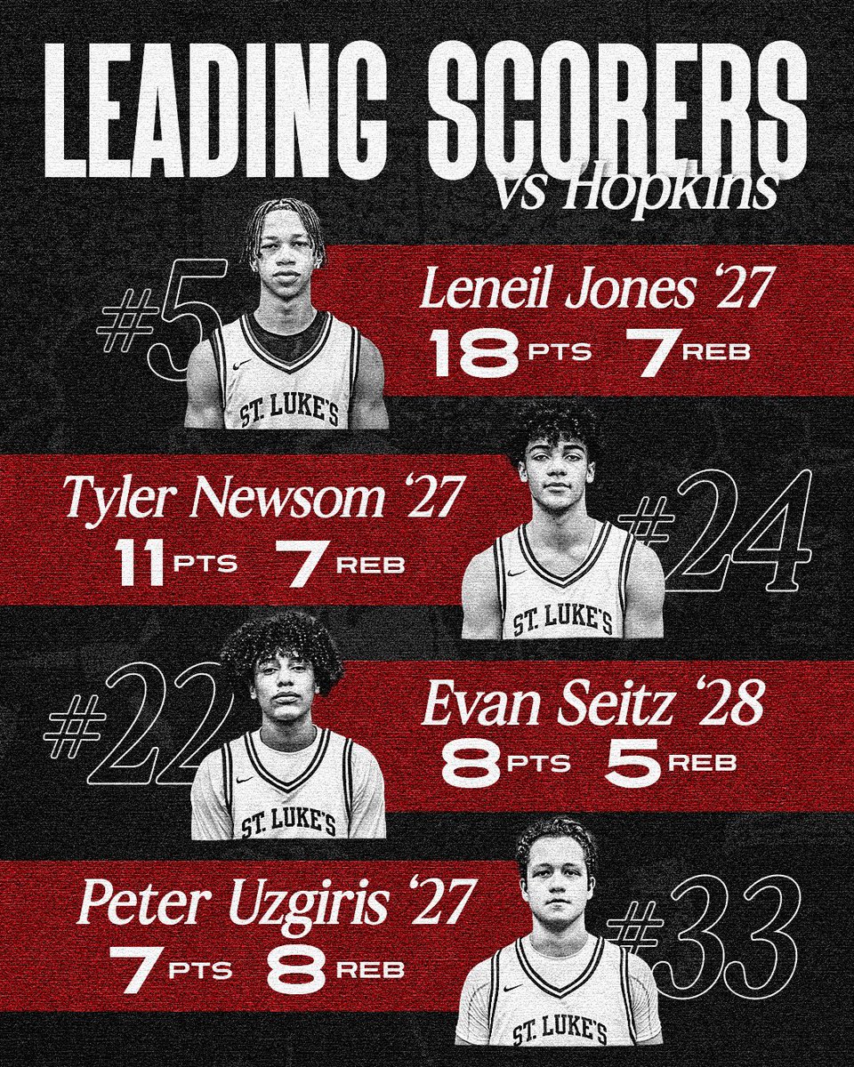 Leading scorers from Hopkins⚡️