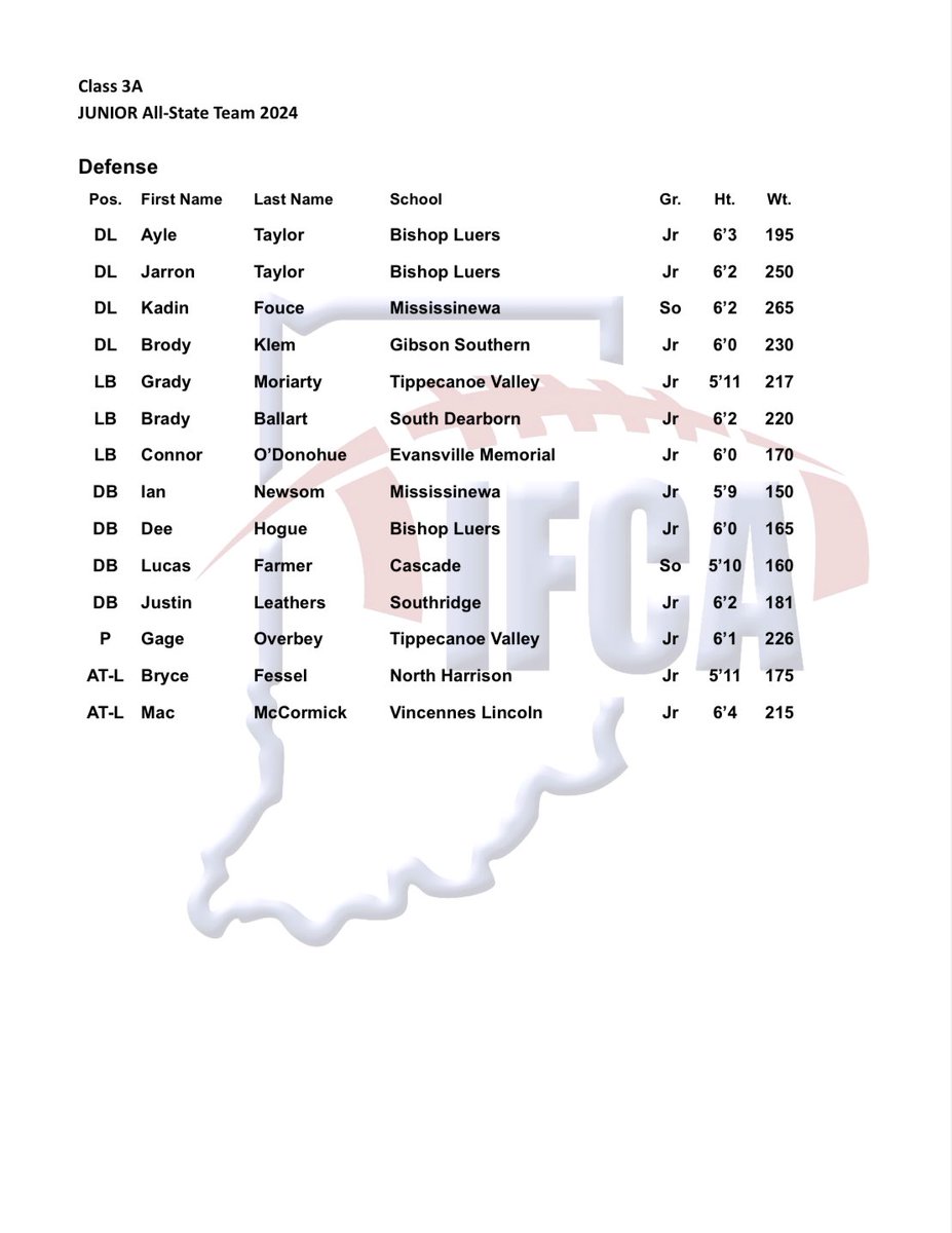 BishopLuersAthletics (@blknights_ad) on Twitter photo Congratulations to Jacob Felger, Ayle Taylor, Jarron Taylor and Dee Hogue on your selection to the Class 3A All-State Team!
<a href="/BishopLuersFB/">Bishop Luers Football</a>
<a href="/BishopLuers/">Bishop Luers</a> Congratulations to Jacob Felger, Ayle Taylor, Jarron Taylor and Dee Hogue on your selection to the Class 3A All-State Team!
<a href="/BishopLuersFB/">Bishop Luers Football</a>
<a href="/BishopLuers/">Bishop Luers</a>