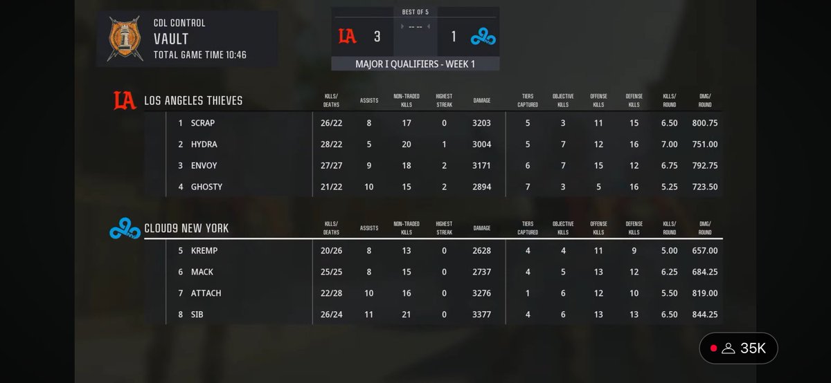 bbgchop's tweet image. CASH THAT SHIT 
#codplays #cod #prizepicks #underdogfantasy #freeplay