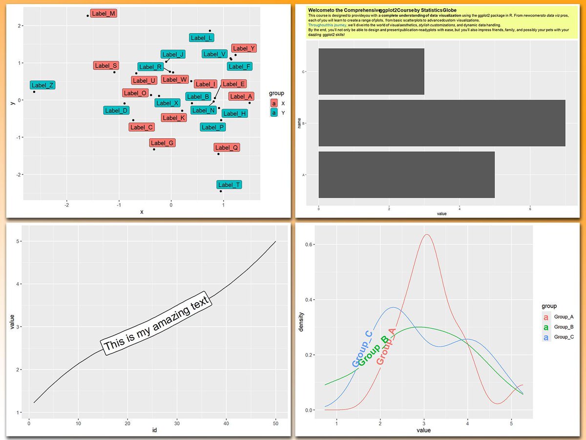 Working with text in ggplot2 plots can be a mess, especially when dealing with overlapping labels, busy backgrounds, or the need for custom formatting. Thankfully, several powerful ggplot2 extensions make text manipulation and annotation much easier and more effective.

These are