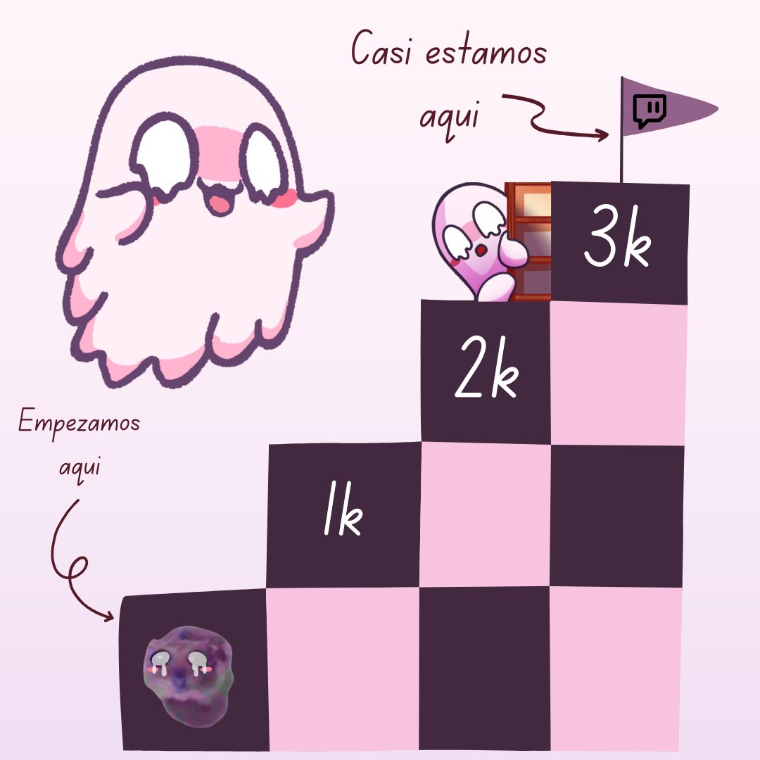 Ya casi somos 3000 en twitch, me ayudas a llegar?
twitch.tv/raikuwu