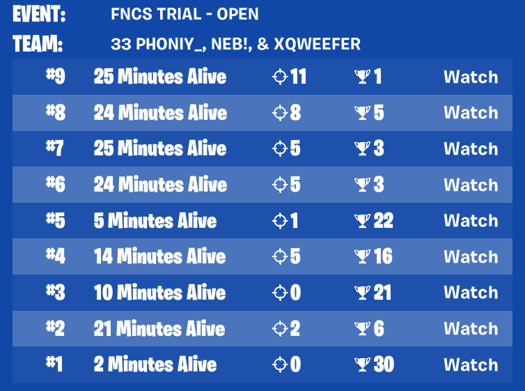 Rags to Riches @nebyy_7 Division 2