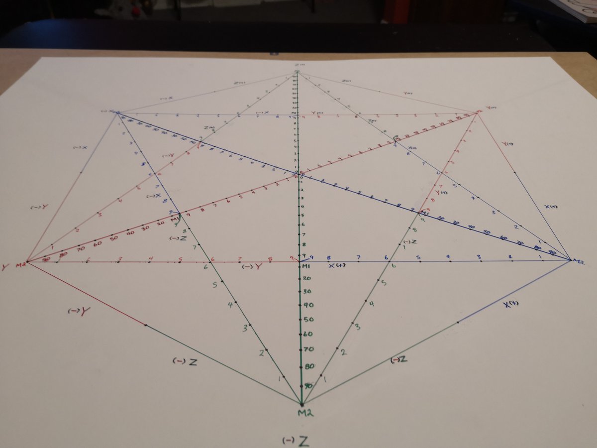 NathanC41378633's tweet photo. #TenthBase #B10 #BaseZero
Here's an updated peak at the 4D #Coordinate system for Base Zero Instead of a #Transitional #Cube #Octant Base Zero Shifts the cube into a #Diamond #Octant.
B10
🌀 https://t.co/a5ynZGqT8N