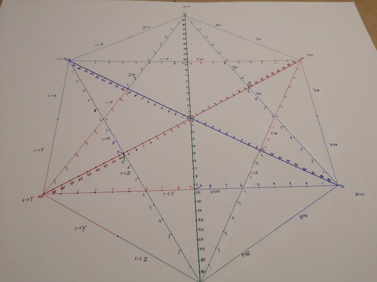 NathanC41378633's tweet photo. #TenthBase #B10 #BaseZero
Here's an updated peak at the 4D #Coordinate system for Base Zero Instead of a #Transitional #Cube #Octant Base Zero Shifts the cube into a #Diamond #Octant.
B10
🌀 https://t.co/a5ynZGqT8N