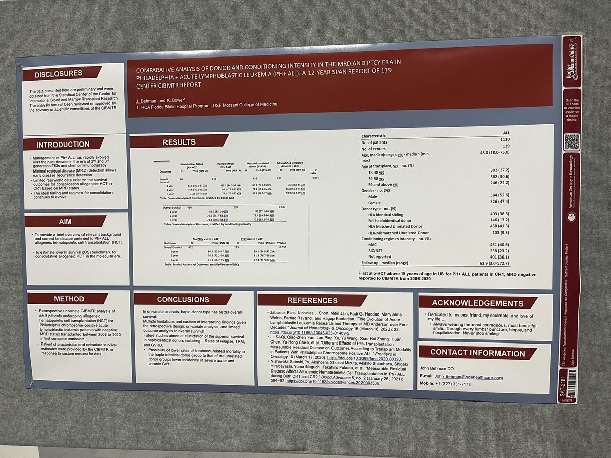 BehmanJG's tweet photo. #ASH24 @ASH_hematology Poster 2181  Comparative Analysis of Donor and Conditioning Intensity in the MRD and Ptcy Era in Philadelphia + Acute Lymphoblastic Leukemia (Ph+ ALL). a 12-Year Span Report of 119 Center CIBMTR Report https://t.co/yvJ18UGot3