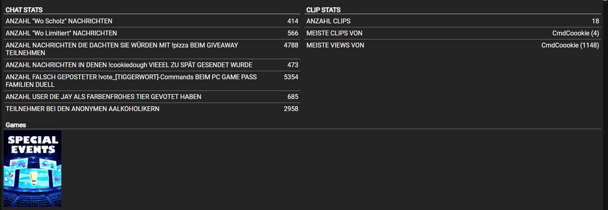 FrikyMediaLP's tweet photo. #FriendlyFire10 ist DONE! WAS EIN BANGER!

~2 Fucking Millionen € Total IST KRAAANK!!! Ich kann das Aales nicht mehr!

Auch dieses Jahr habe ich wieder versucht so viel wie möglich zu Tracken, take a look:

@friendlyfireexe @PietSmiet @Br4mm3n @SepPietsmiet @JayPietsmiet @brosator @PhunkRoyaI @Gronkh @MrMoregame @HeiderFlorian @fisHC0p @xPandorya