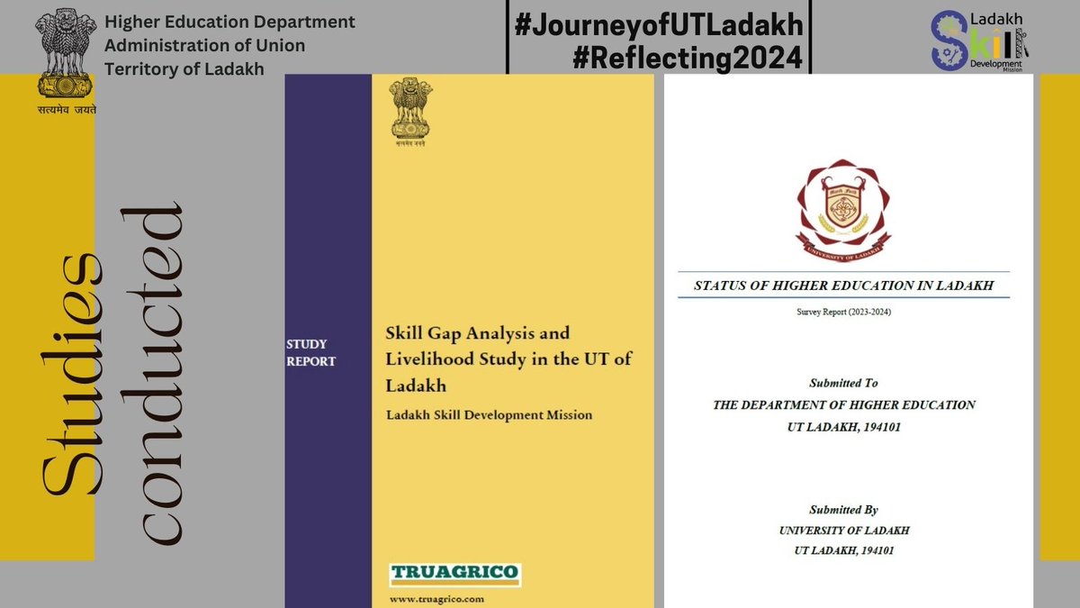 LadakhSecretary's tweet photo. 8/31
Driving data-driven development! 2 major studies were carried out in #Ladakh: 'Skill Gap & Livelihood Study' & 'Higher Education & School Edu Survey'. Insights will help shape policies for better skilling & educational outcomes. #Reflecting2024 #LSDM @DGT_MSDE @lg_ladakh https://t.co/KWGvMsHGnE