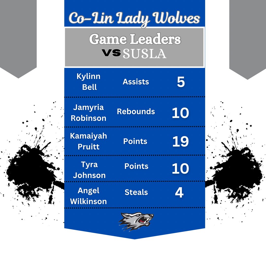 Stats from today’s game.
#BackThePack🐺