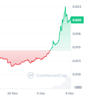 naneksun's tweet photo. $TOPIA
Hytopia @hytopia  is stepping away from their initial idea of building a Minecraft compatible client. Instead Hytopia is now aiming on building a complete new game ecosystem similar to Minecraft.
The token price reacted positive to the news.
Context: https://t.co/mw72gfYVfh