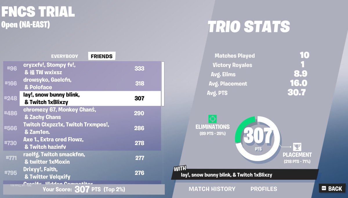 Made Div2 Close to div 1 ggs <a href="/XifyLay/">lay</a> @1xBlixzy '