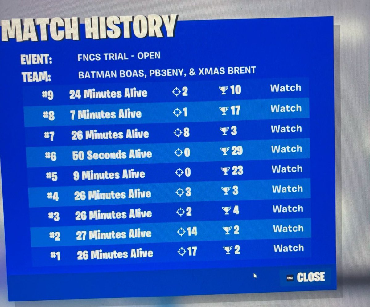 Qualed Div 1 w/<a href="/PbFN_/">Pb</a> <a href="/Gexay4/">Gexay</a> (I solo clutched Top 20 to top 10 with 80 health, 5 builds, and 250 below surge)