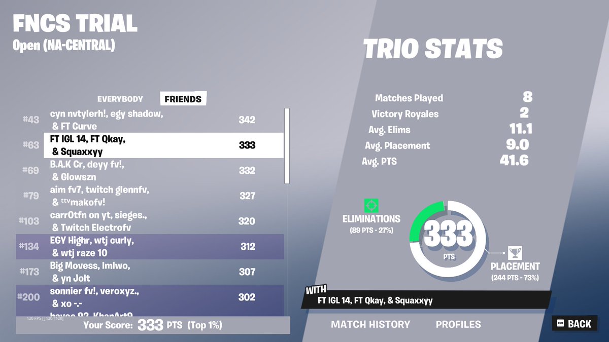 Qualled div 1 <a href="/monkerbot/">Monker</a> @qkaywarrior