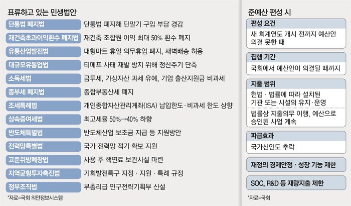 금투세를 폐지하라