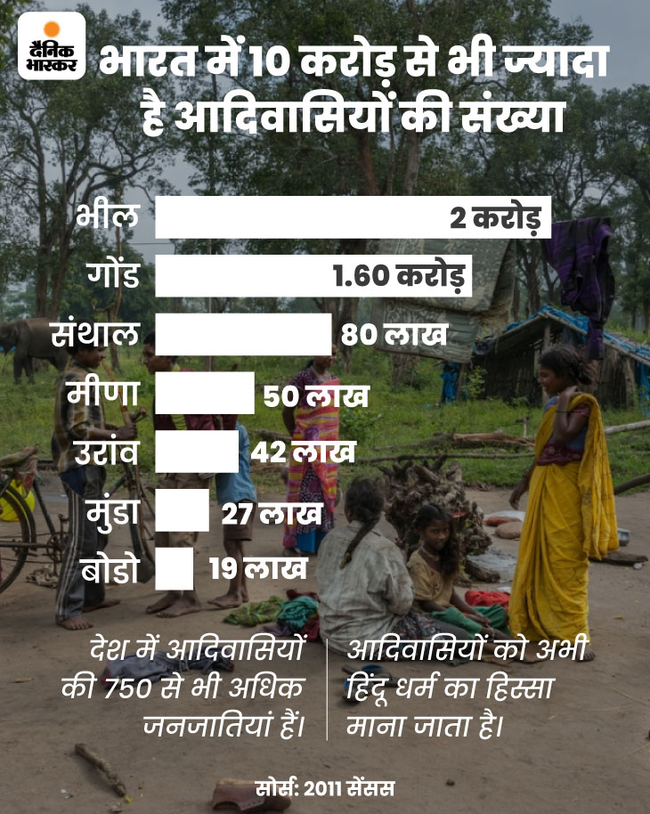 हमारी सभ्यता और संस्कृति वेशभूषा अनूठी है, जिसमें शादी, रीति रिवाज, पारंपरिक परंपरा, बोली -भाषा, और रहन सहन की विशिष्टता दिखाई देती हैं।।
#आदिवासी_जनगणना_कॉलम_दो