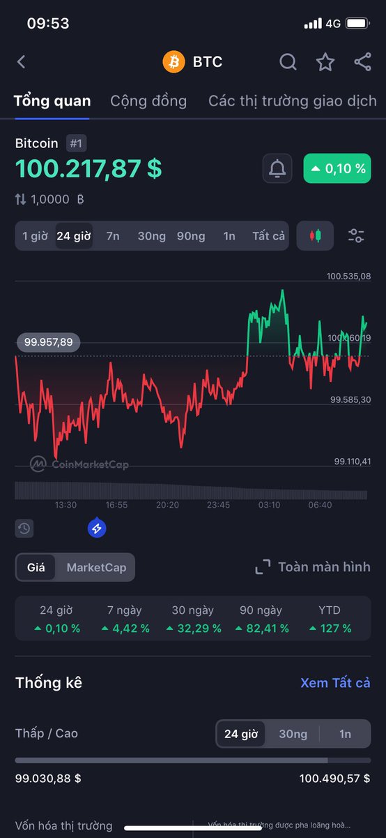 HienDao77's tweet image. Chúc mừng 🎉🎉🎉unlock #BTC 100K
#BTC
#Pullmanhotel