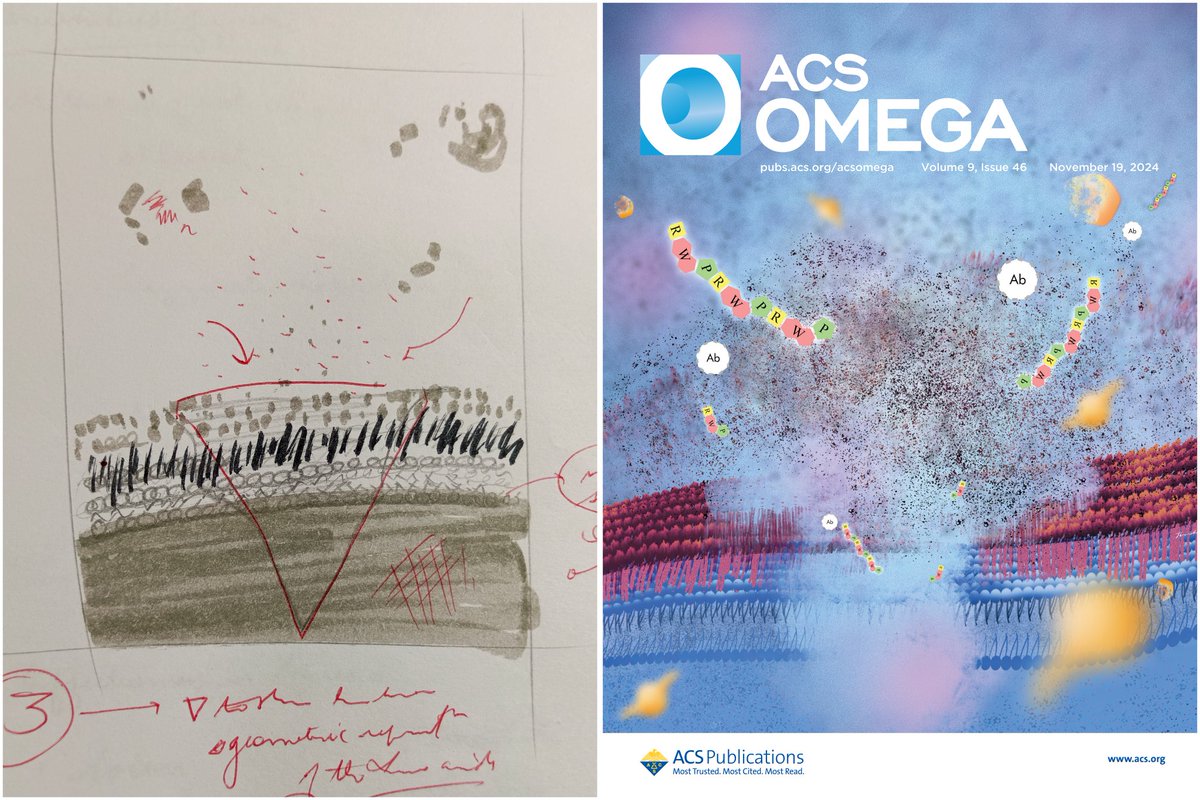 tarunovsky's tweet photo. Concept vs. final 
.
Being featured as supplementary cover for ACS Omega was definitely the highlight of November and
Big thanks to Dean dr. Anderson Sunda-Meya; 

here's to many more. 
every second counts. 

#sciencecommunication #published #academia #publication https://t.co/NLGwbxlHro
