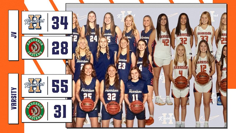 rushmccolley25's tweet photo. The Raiders get back in the win column w/ a double dip of wins over the Anderson Indians.  

Elsie Ahnert (18 &amp; 8) &amp; Aleah Szymanski (10 &amp; 7) were both in double figures.  

The JV improves to 4-3.  Olivia Torres &amp; Addie Downey scored 10 each. https://t.co/rXeYtEvNgE