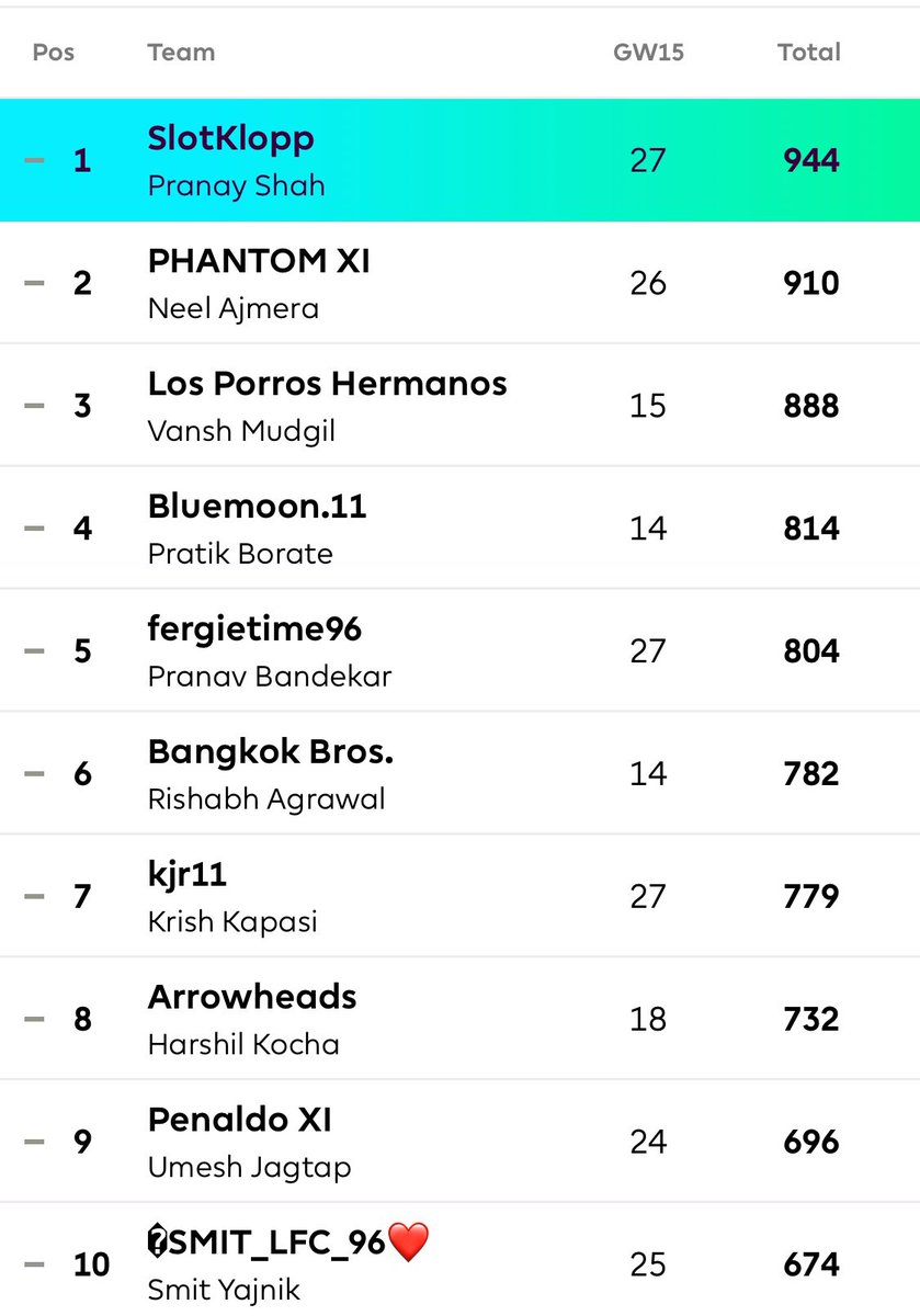 _PranayShah's tweet photo. @Umesh_0519 @AndreyOnana Can someone delete this app pls. Buttons don’t work https://t.co/vFVTvz4hnR