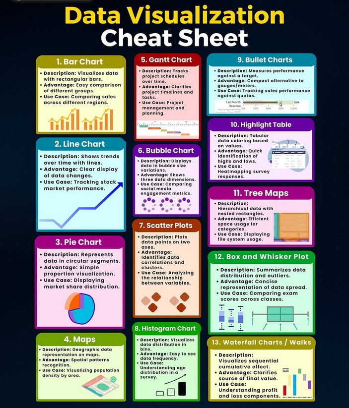 Python_Dv's tweet image. Data Visualisation Cheat Sheet amzn.to/4isL49U
#DataVisualisation #python #programming #developer #morioh #programmer #coding #coder #softwaredeveloper #computerscience #webdev #webdeveloper #webdevelopment #pythonprogramming #pythonquiz #ai #ml #machinelearning…
