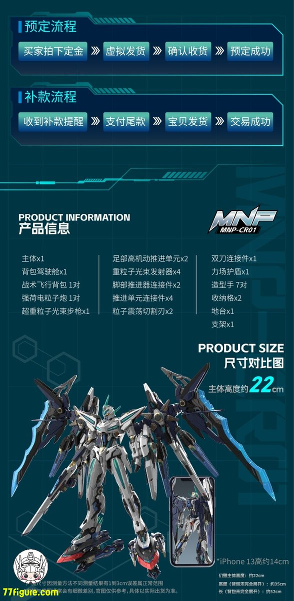 77figure on X: 