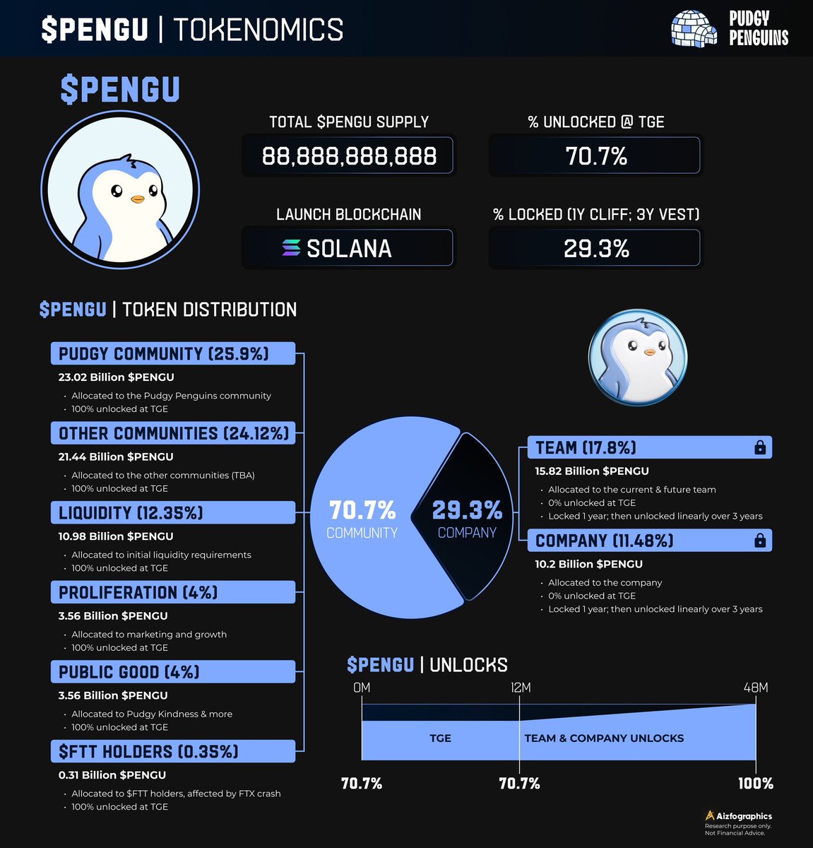 Pro WEB3 (ProNFT) tweet media