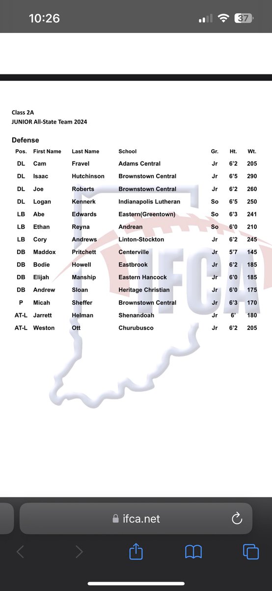 Jarrett Helman (@jarrett_helman) on Twitter photo Honored to be named All-State, All-Area, and All-Conference for the 24β season!!!
<a href="/IndianaPreps/">Indiana Preps</a> <a href="/CoachMillz_/">Millz2BeMade Training</a> <a href="/CE_Stars7v7/">CE Stars</a> <a href="/BTSherman1/">B.T. Sherman</a> <a href="/YUFBRecruiting/">Yale Football Recruiting</a> <a href="/FFBallAllDay/">Sam Erman</a> <a href="/Indyrecruit_/">IndyRecruit</a> <a href="/hunt_Rob/">Rob Hunt</a> <a href="/GeorgeBremer4/">George Bremer</a> Honored to be named All-State, All-Area, and All-Conference for the 24β season!!!
<a href="/IndianaPreps/">Indiana Preps</a> <a href="/CoachMillz_/">Millz2BeMade Training</a> <a href="/CE_Stars7v7/">CE Stars</a> <a href="/BTSherman1/">B.T. Sherman</a> <a href="/YUFBRecruiting/">Yale Football Recruiting</a> <a href="/FFBallAllDay/">Sam Erman</a> <a href="/Indyrecruit_/">IndyRecruit</a> <a href="/hunt_Rob/">Rob Hunt</a> <a href="/GeorgeBremer4/">George Bremer</a>