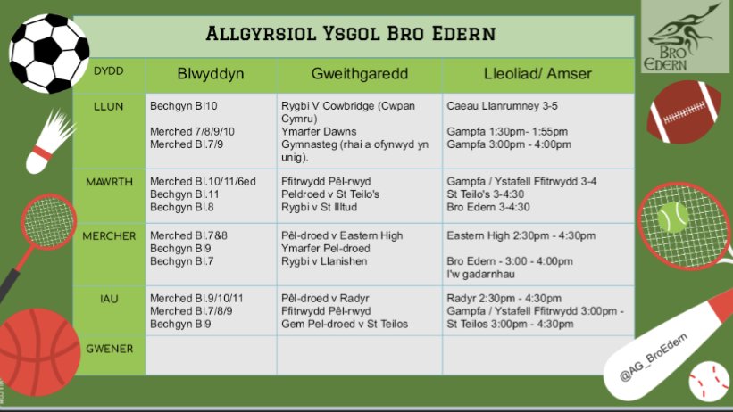 Allgyrsiol wythnos yma.