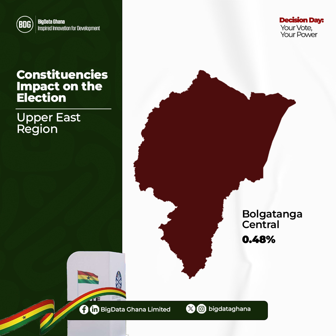 BigData Ghana Limited tweet media