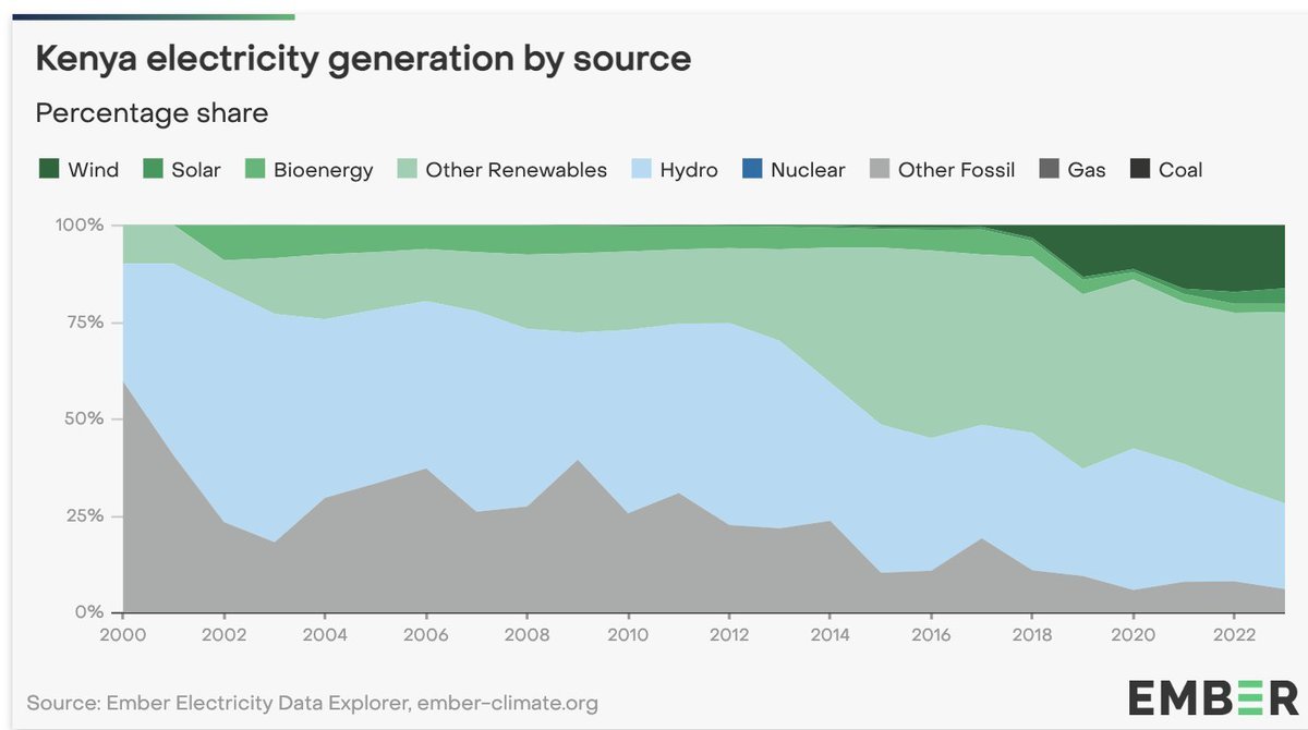 Jan Rosenow tweet media