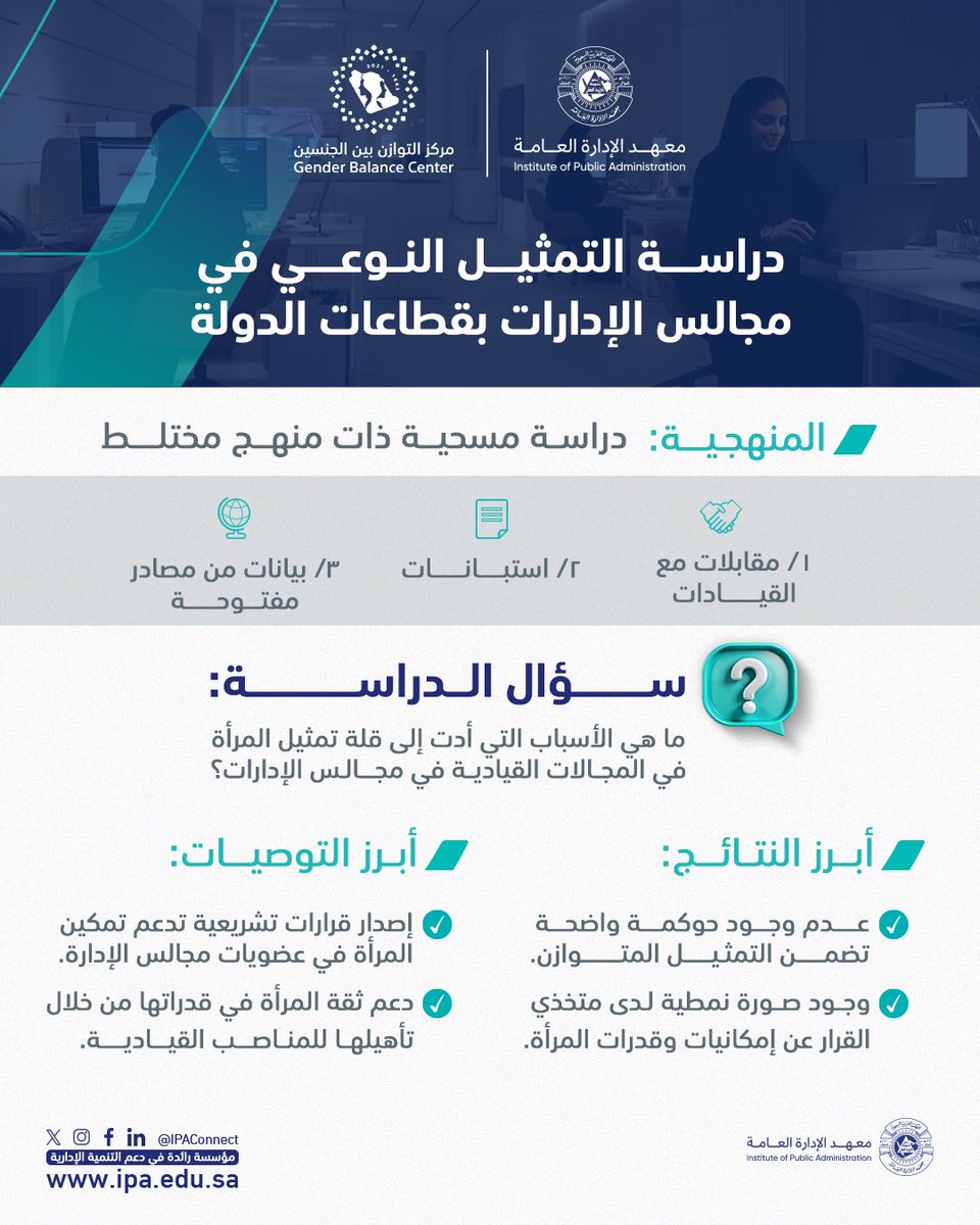 نسعد في مركز التوازن بين الجنسين بمشاركتكم ملخص لدراسة التمثيل النوعي في مجالس الادارات بقطاعات الدولة للتعرف على نسبة تمثيل المرأة في مجالس الادارات والكشف عن أبرز الممكنات التي تعزز تمثيل المرأة في مجالس الادارات بهدف تحقيق التوازن بين الجنسين في التمثيل بمجالس ادارات مختلف