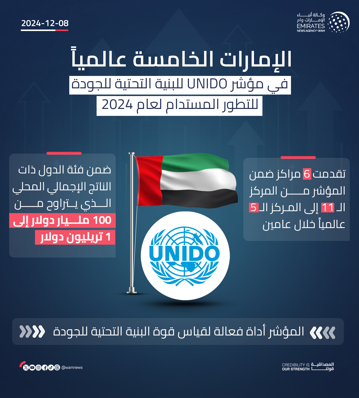 الصورة