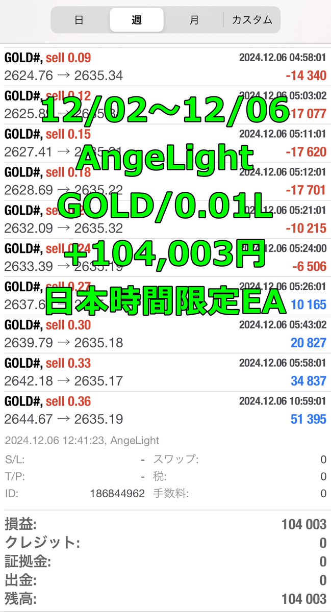 aqua_fx77's tweet photo. AngelEAの週次報告です！

🔷12/02～12/06🔷

🟣GoldAngel
GOLD/0.01L
+204,600円
https://t.co/qp9HhKDfKy

🔵ArchAngel
GOLD/USDJPY/EURUSD/0.01L
+117,239円
https://t.co/PsZydYrgQw

🟩AngeLight
GOLD/0.01L
+104,003円
https://t.co/cT1Is1Nw6O https://t.co/oMzfK7xsu4