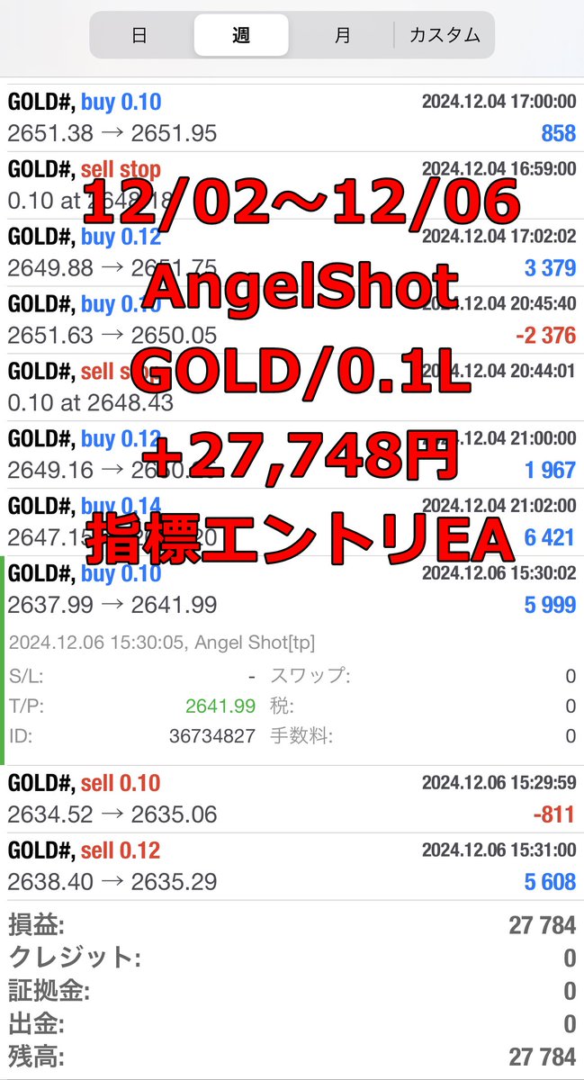 aqua_fx77's tweet photo. 🟦AngelBreak
GOLD/USDJPY/EURUSD/0.1L
+111,795円
https://t.co/IKRlrQlmba

🟥AngelShot
GOLD/0.1L
+27,748円
https://t.co/4PKMMXzYx0
2024/04から開始 https://t.co/ao8gIFVclg