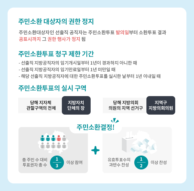 주민소환제 참여해주세요!
주민 10/100이 모이면 해직시킬 수 있습니다!!

docs.google.com/forms/d/10tNmo…