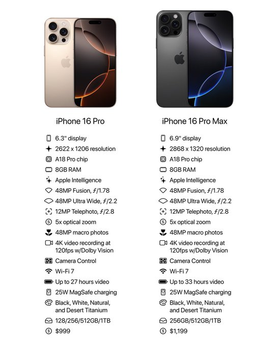 GarudaGlide's tweet image. iPhone 16 Pro or iPhone 16 Pro Max? Which one suits your style? 🤔📱 #iPhone16 #TechDebate