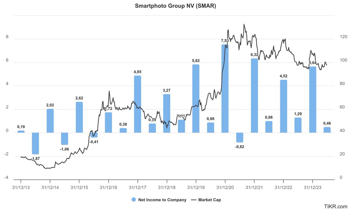 Let's Compound tweet media