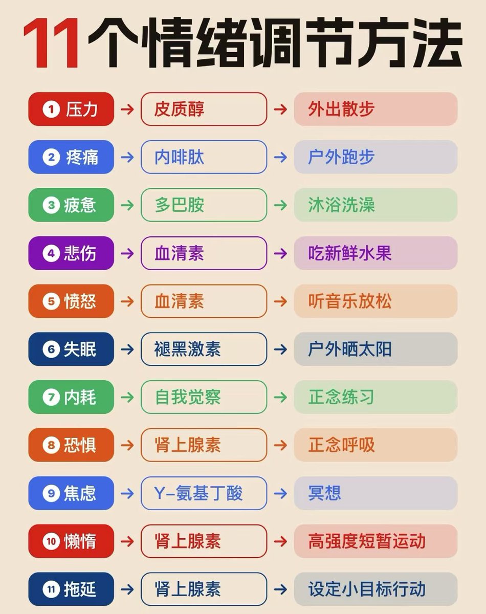 didengshengwu's tweet photo. https://t.co/8erNyViemR